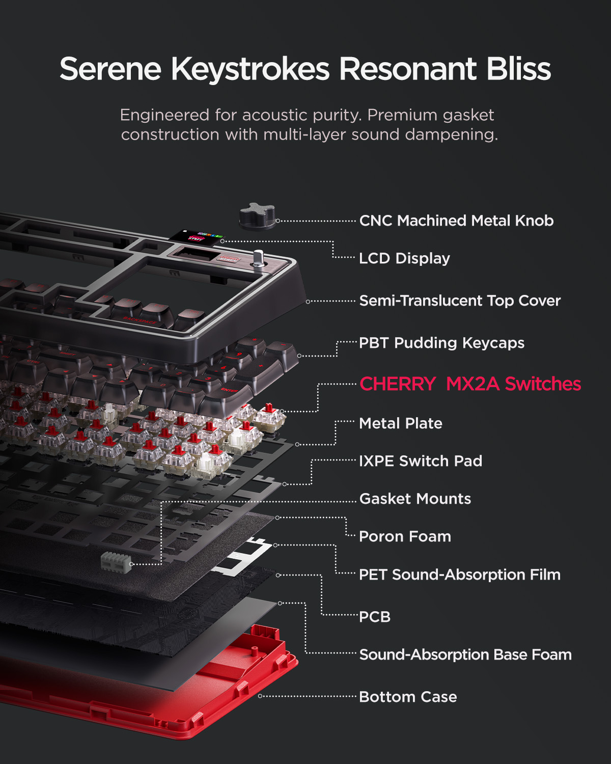 wegear & Cherry XTRFY PIXIU98  – Gaming Keyboard Thocky Bewertung und Preis