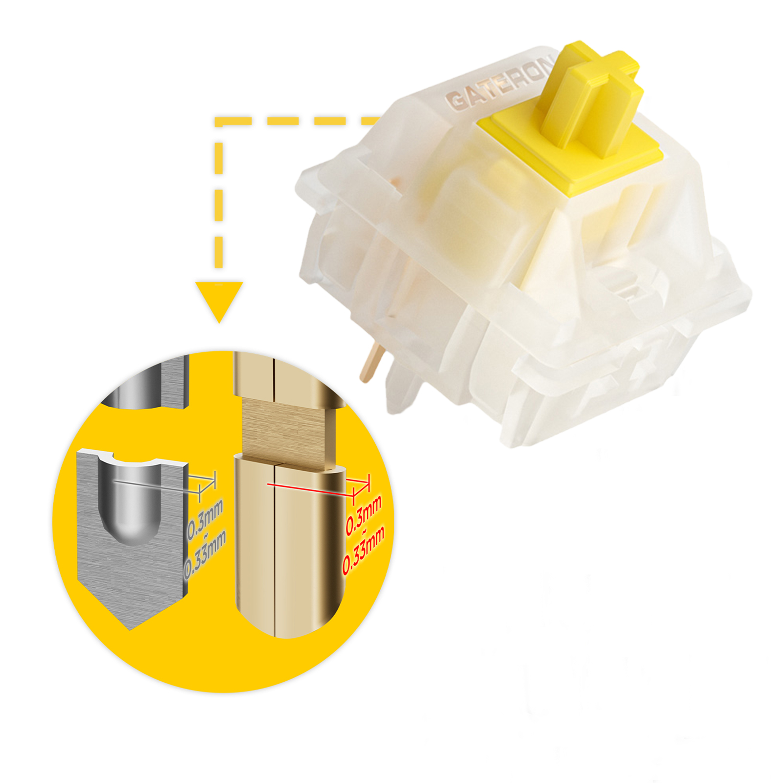 GATERON KS-3X1 V2 Milky Yellow – Keyboard Lube Kit Bewertung und Preis